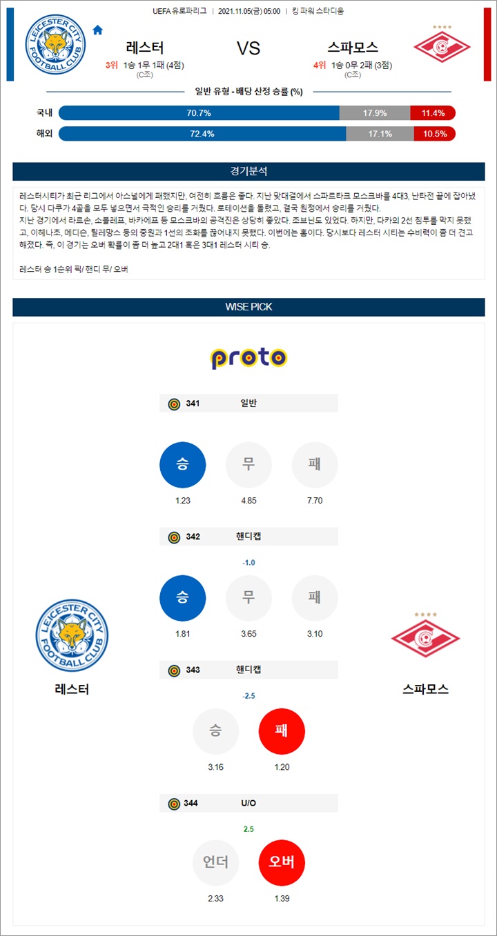11월 05일 UEL 유로파리그 16경기 분석 11월 05일 UEL 유로파리그 16경기 분석