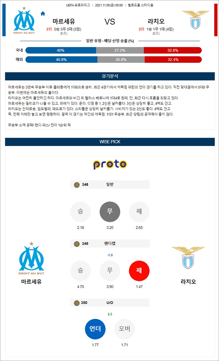 11월 05일 UEL 유로파리그 16경기 분석 11월 05일 UEL 유로파리그 16경기 분석