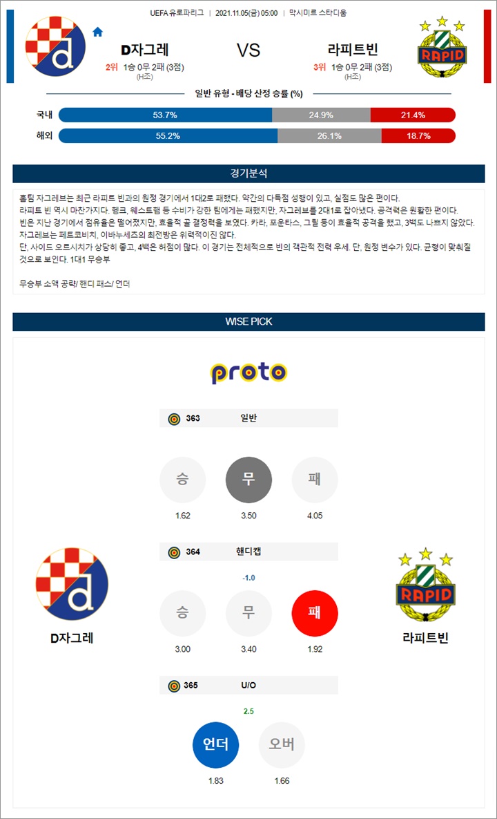 11월 05일 UEL 유로파리그 16경기 분석 11월 05일 UEL 유로파리그 16경기 분석