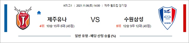 11월 06일 K리그1 3경기 분석