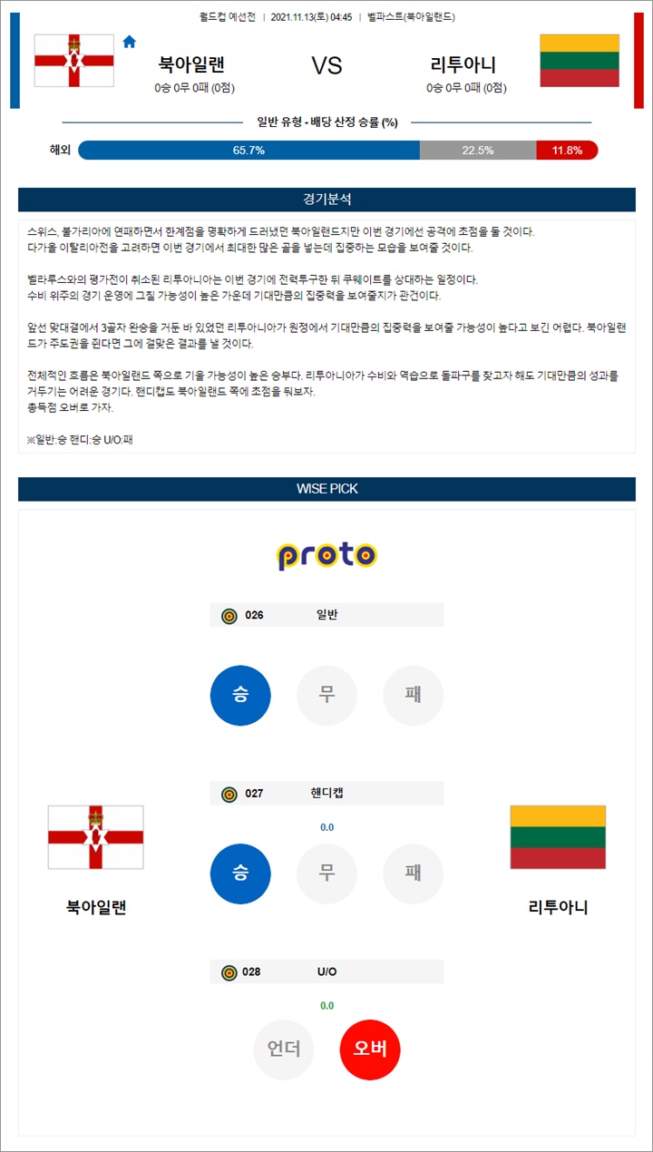 11월 13일 축구월드컵예선 13경기 분석 11월 13일 축구월드컵예선 13경기 분석