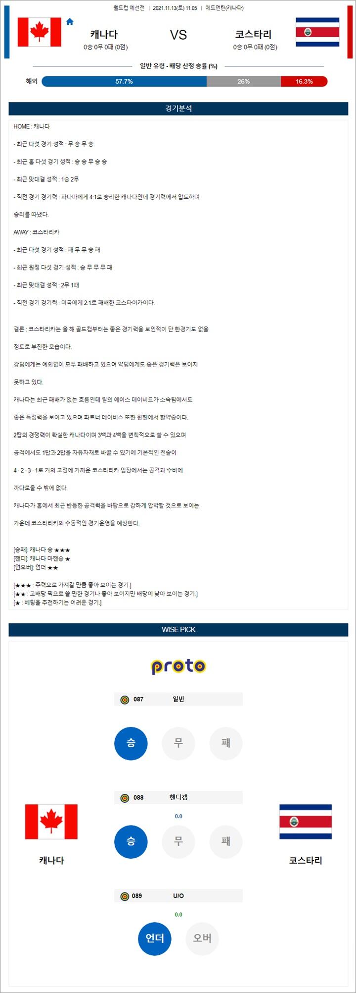 11월 13일 축구월드컵예선 13경기 분석 11월 13일 축구월드컵예선 13경기 분석