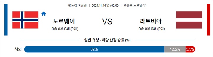 11월 13-14일 축구월드컵예선 7경기 분석
