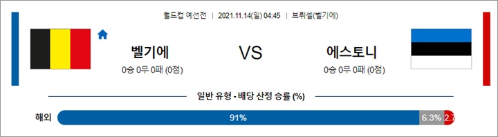 11월 13-14일 축구월드컵예선 7경기 분석