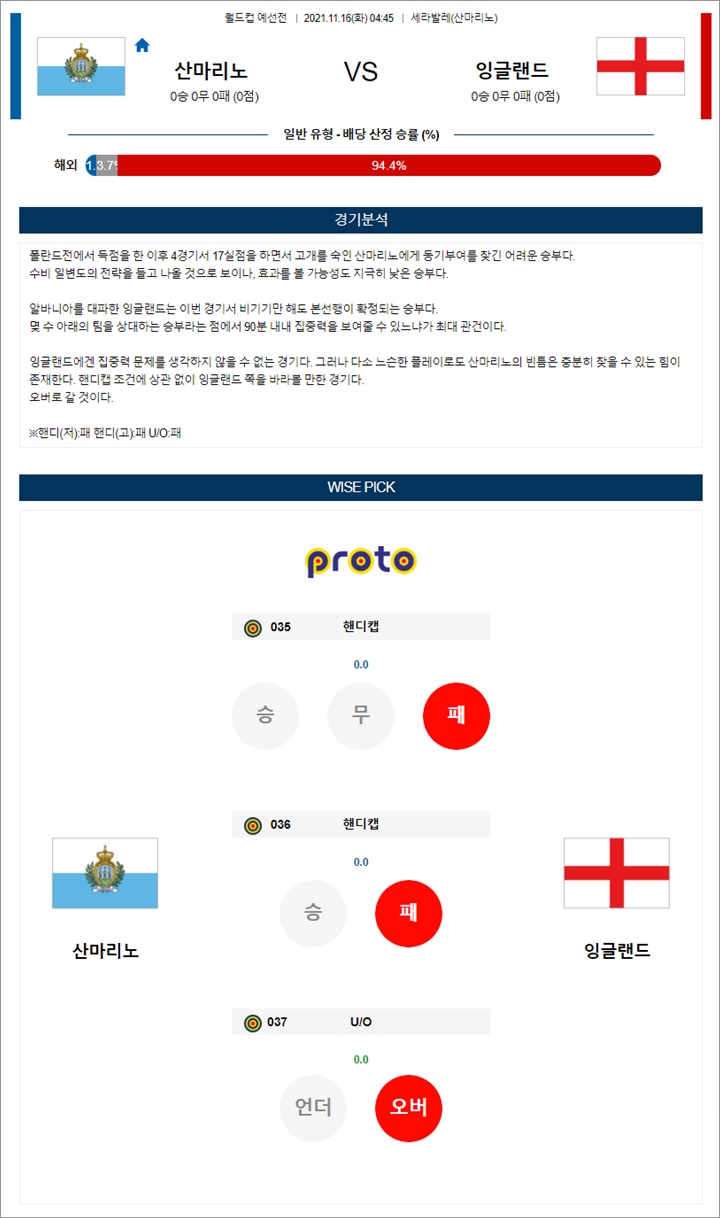 11월 16일 축구월드컵예선 8경기 분석 11월 16일 축구월드컵예선 8경기 분석
