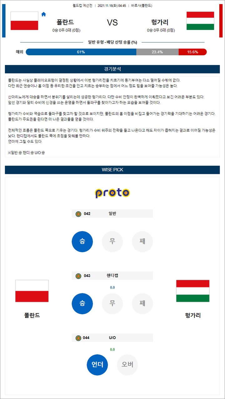 11월 16일 축구월드컵예선 8경기 분석 11월 16일 축구월드컵예선 8경기 분석