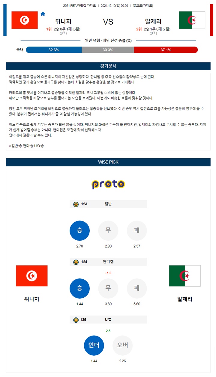 12월 18-19일 아랍컵 2경기 분석