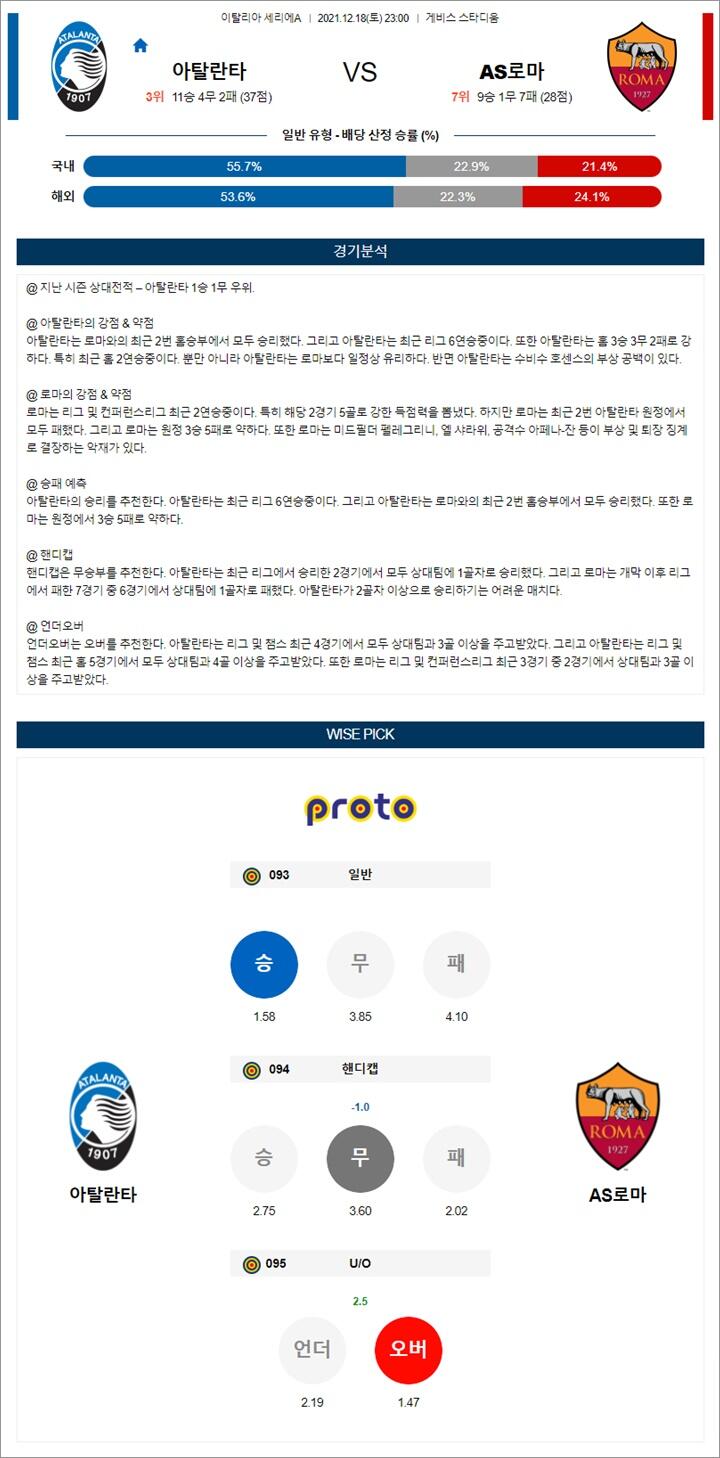 12월 18-19일 세리에A 3경기 분석