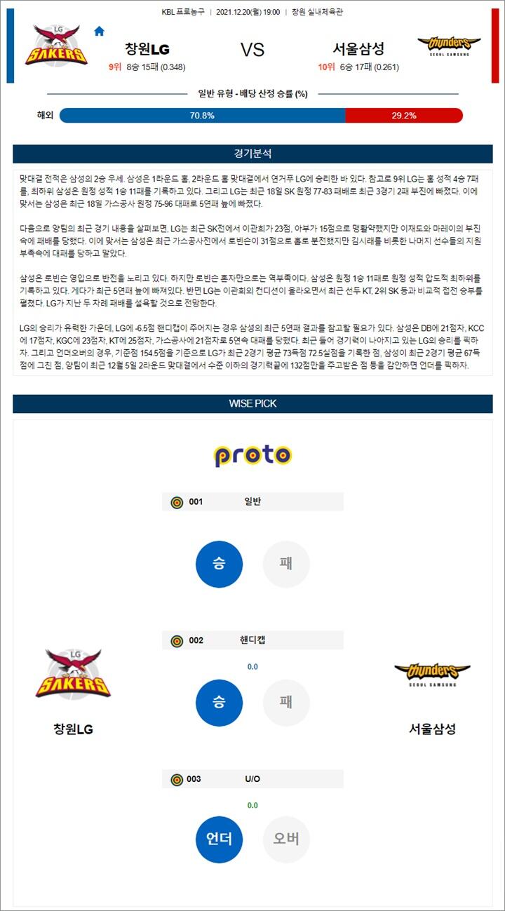 12월 20일 KBL 창원LG 서울삼성 분석