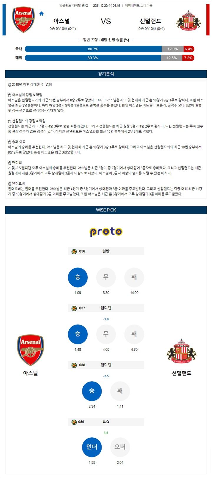 12월 22일 잉리그컵 아스널 선덜랜드 분석