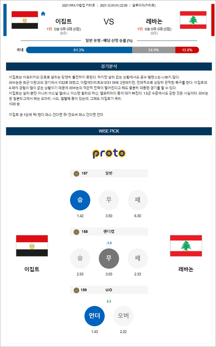 12월 01-02일 아랍컵 4경기 분석
