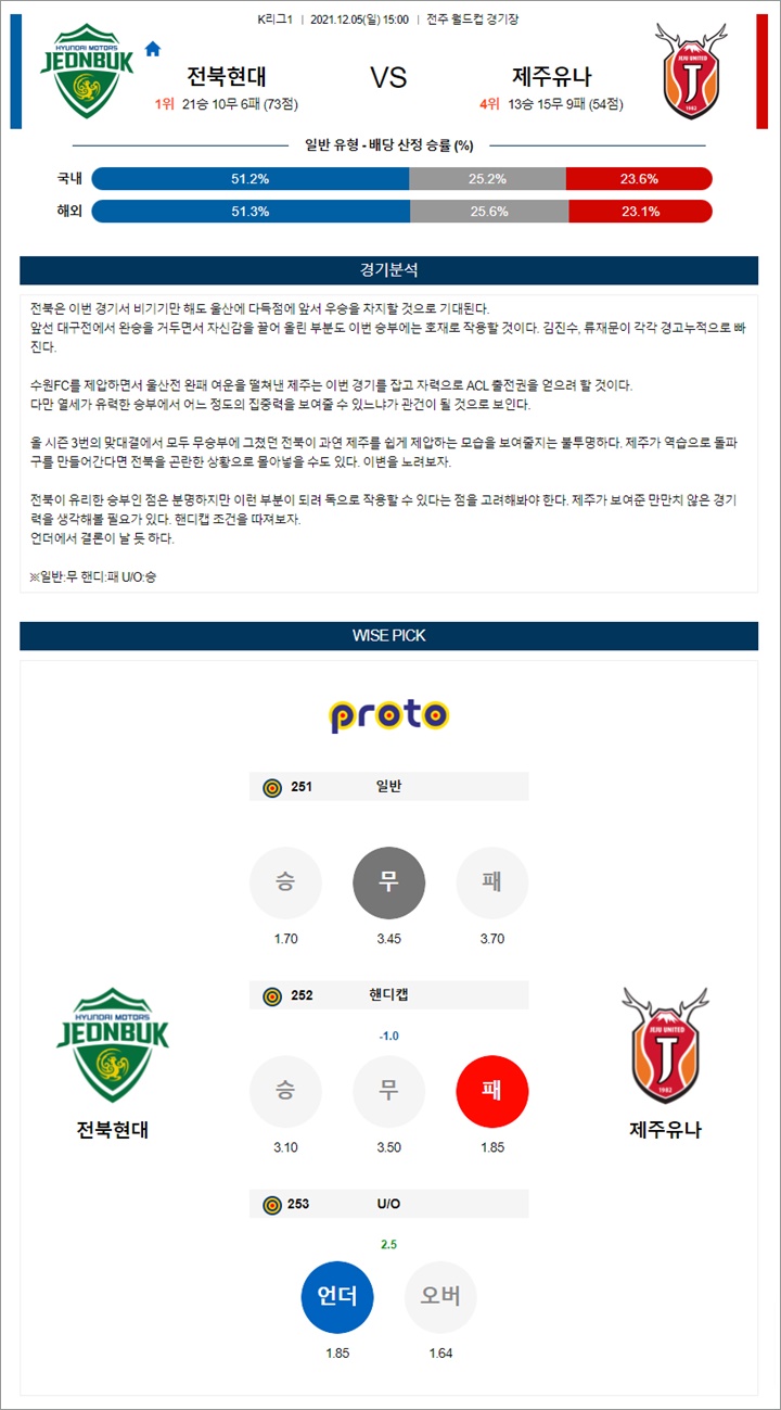12월 05일 K리그1 3경기 분석