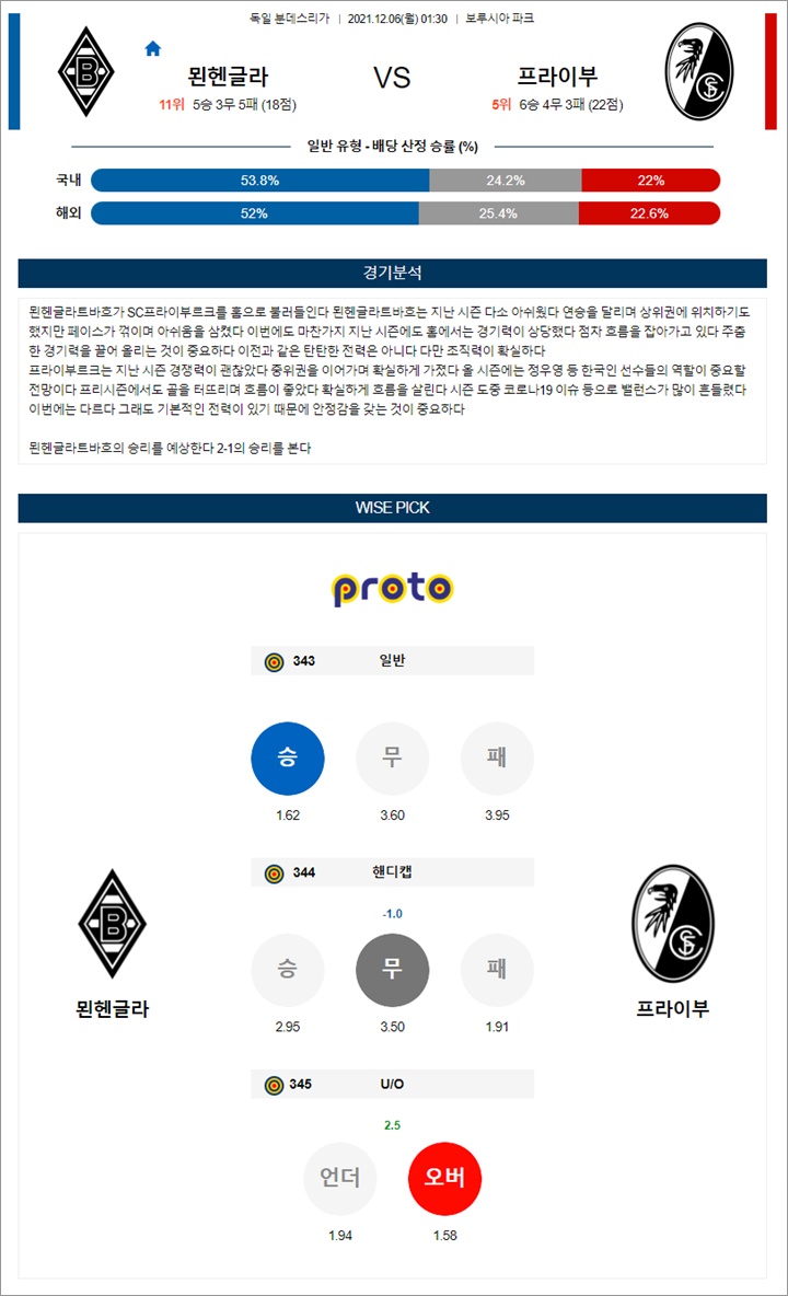 12월 05-06일 분데스리가 2경기 분석