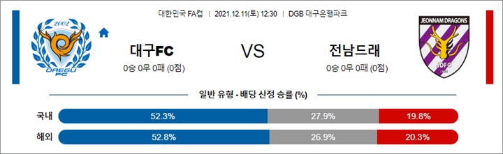 12월 11일 한국FA컵 대구FC 전남드래 분석