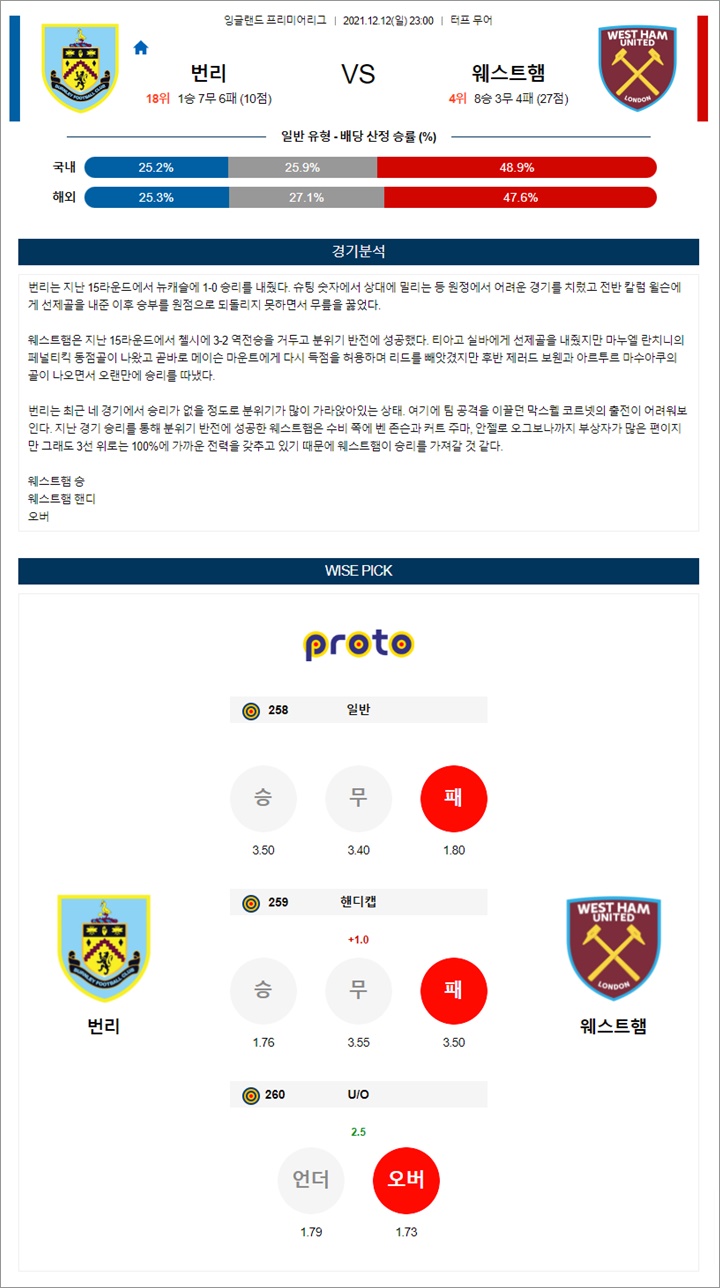 12월 12-13일 EPL 3경기 분석