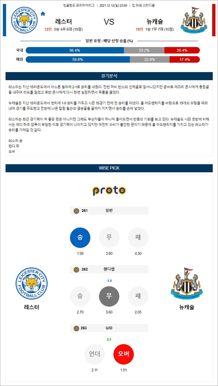 12월 12-13일 EPL 3경기 분석