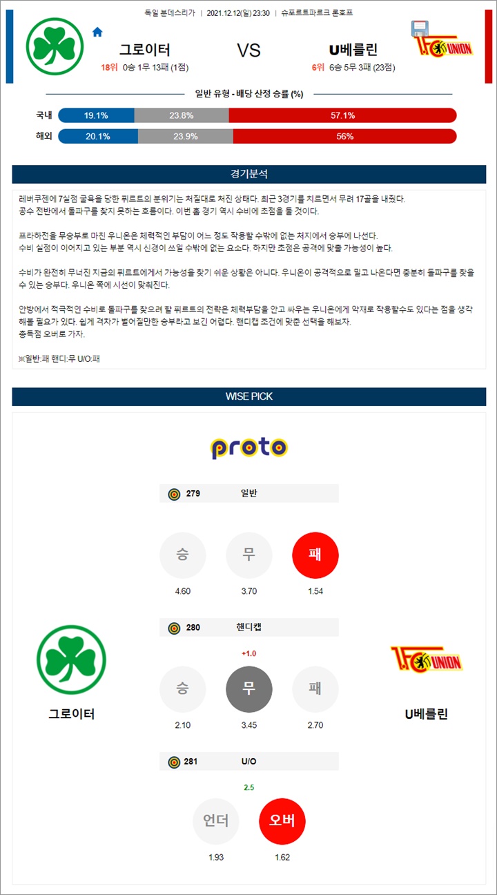 12월 12-13일 분데스리가 2경기 분석