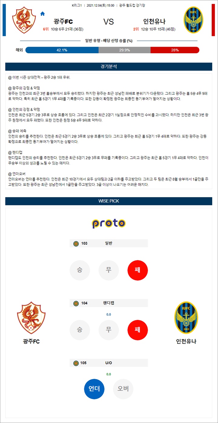 12월 04일 K리그1 3경기 분석픽