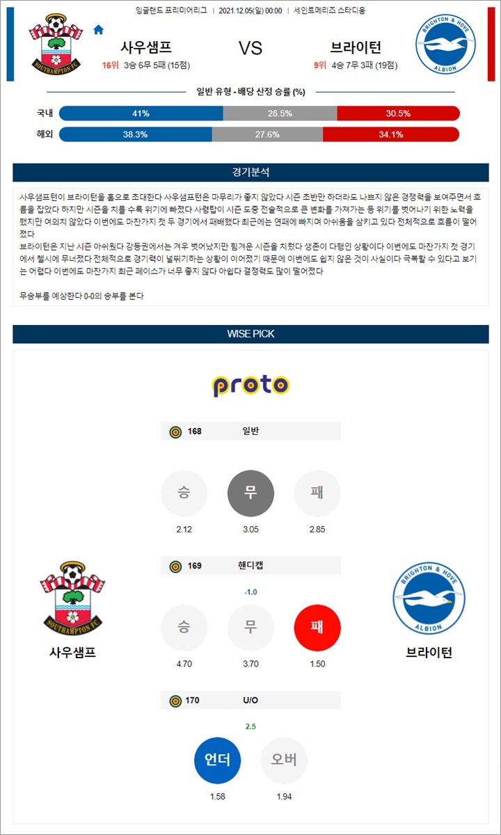 12월 04-05일 EPL 5경기 분석픽