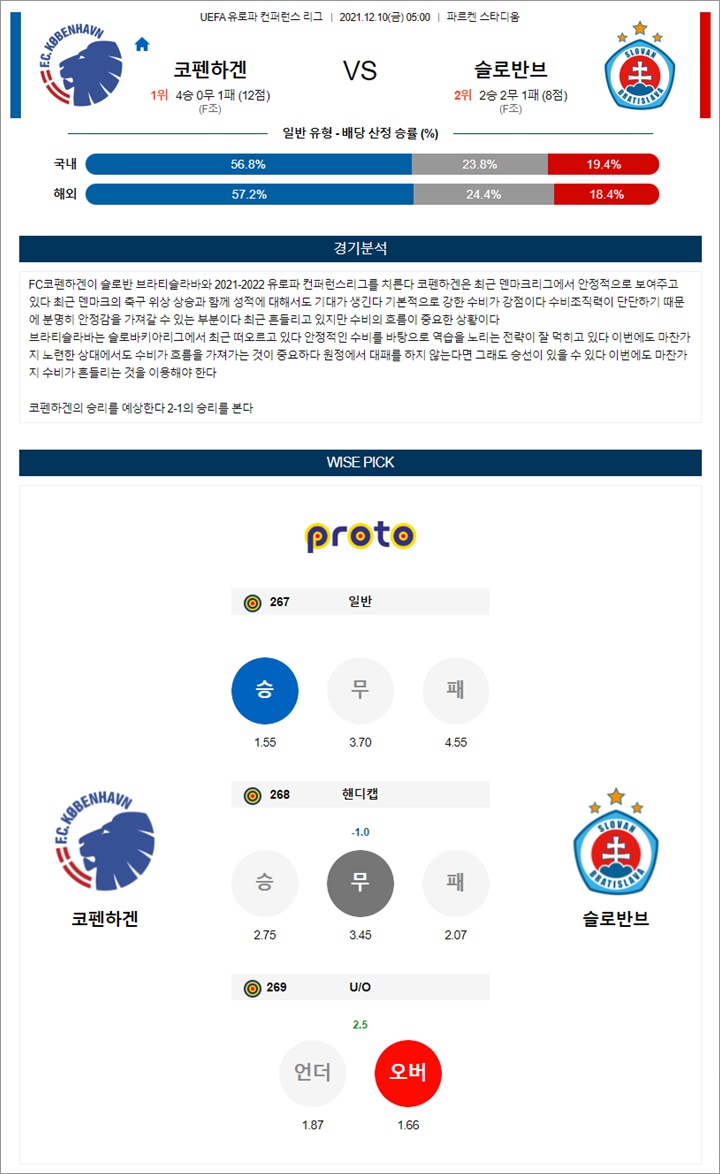 12월 10일 UECL 16경기 분석픽