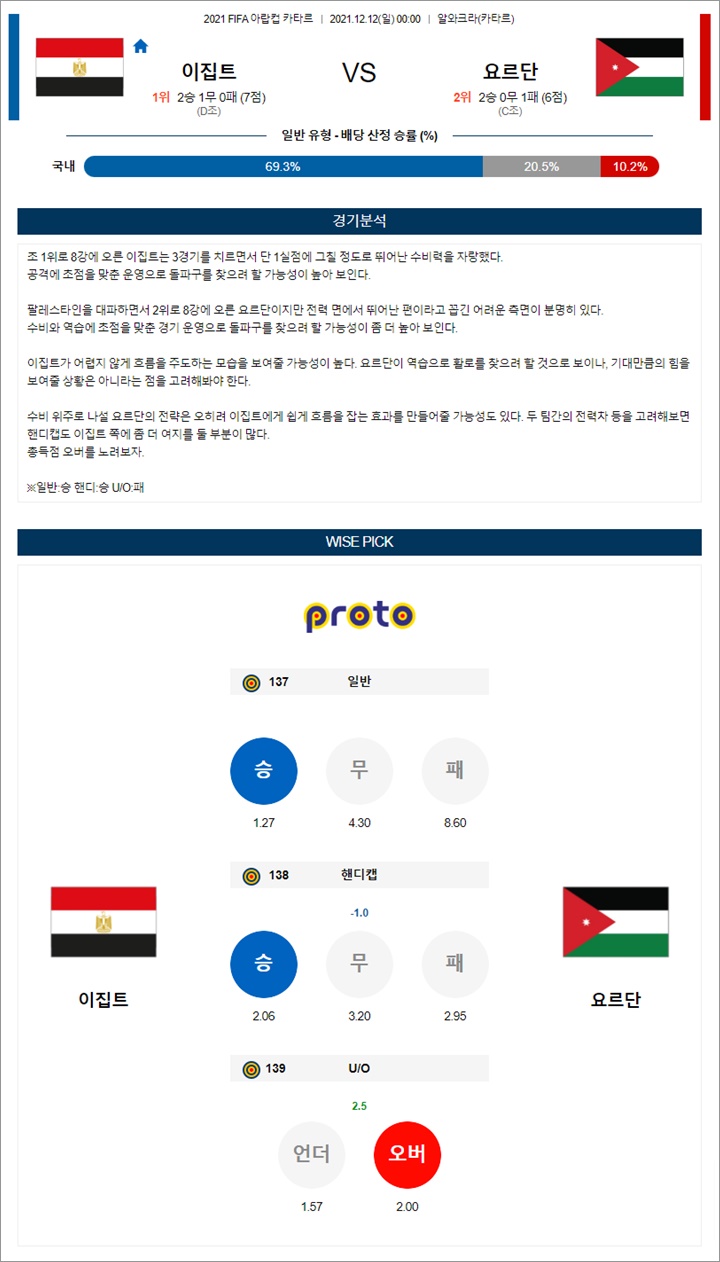 12월 12일 아랍컵 2경기 분석픽