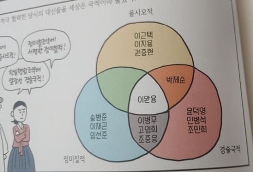 이완용이 매국노의 대명사인 이유