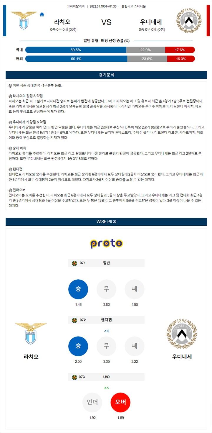 1월 19일 코파이탈리아 2경기 분석 1월 19일 코파이탈리아 2경기 분석