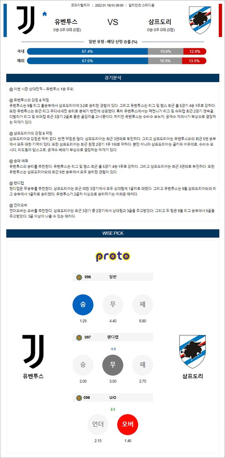 1월 19일 코파이탈리아 2경기 분석 1월 19일 코파이탈리아 2경기 분석