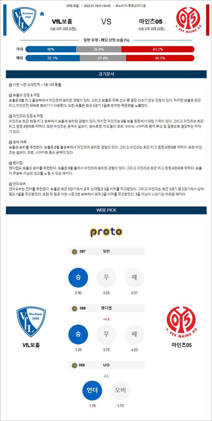 1월 19일 DFB 포칼 VfL보훔 마인츠05 분석