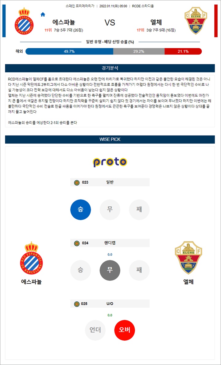 1월 11일 라리가 에스파뇰 엘체 분석 1월 11일 라리가 에스파뇰 엘체 분석