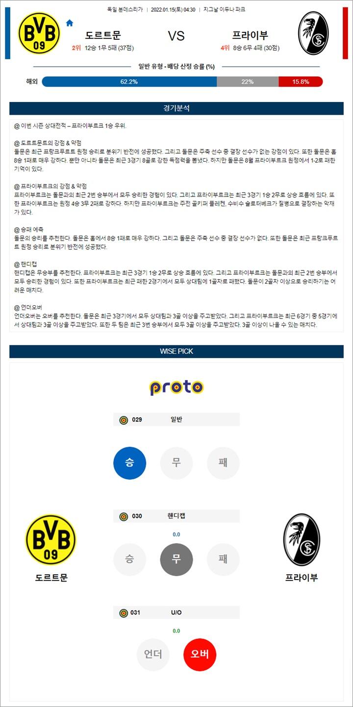 1월 15일 분데스리가 도르트문 프라이부 분석 1월 15일 분데스리가 도르트문 프라이부 분석