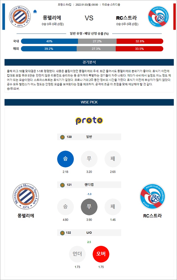 1월 02-03일 프FA컵 2경기 분석 1월 02-03일 프FA컵 2경기 분석