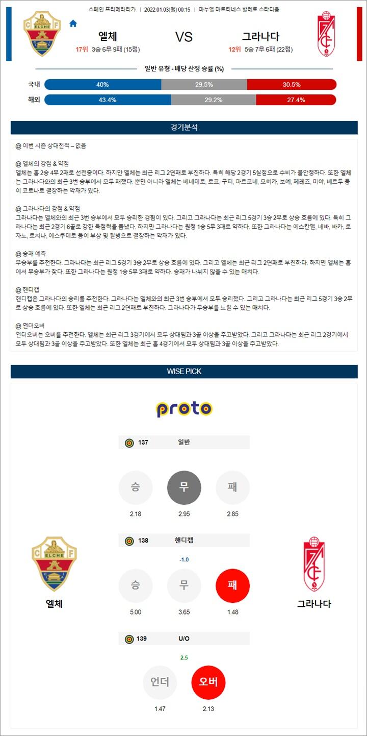 1월 02-03일 라리가 6경기 분석 1월 02-03일 라리가 6경기 분석