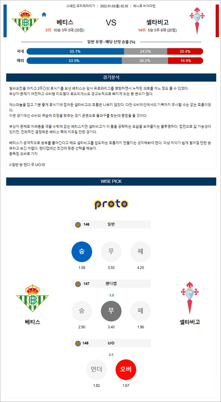 1월 02-03일 라리가 6경기 분석 1월 02-03일 라리가 6경기 분석