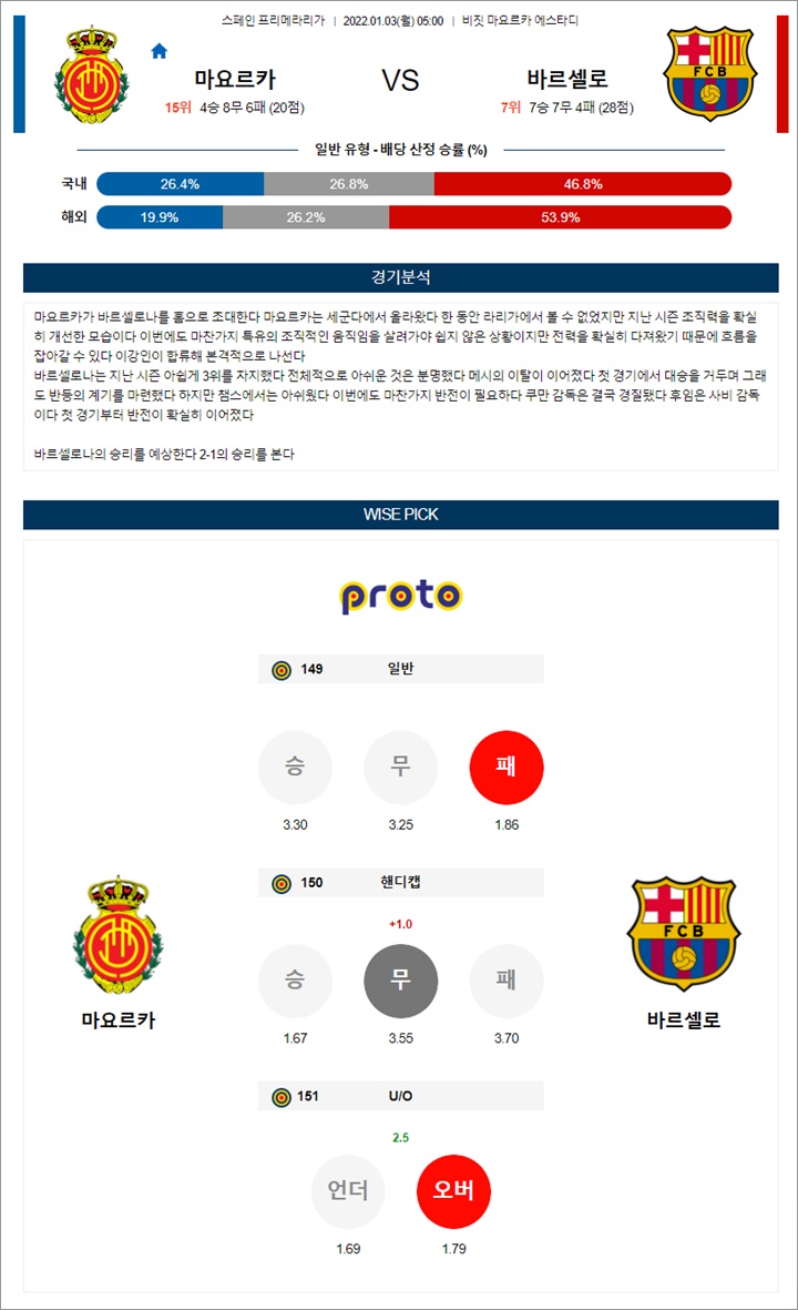 1월 02-03일 라리가 6경기 분석 1월 02-03일 라리가 6경기 분석