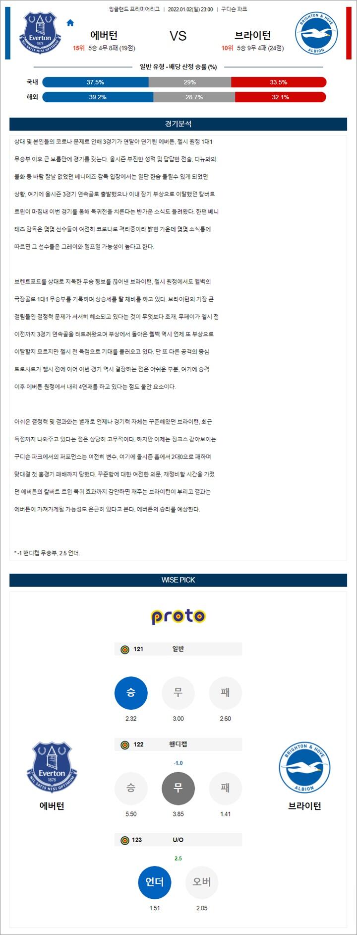 1월 02-03일 EPL 5경기 분석 1월 02-03일 EPL 5경기 분석