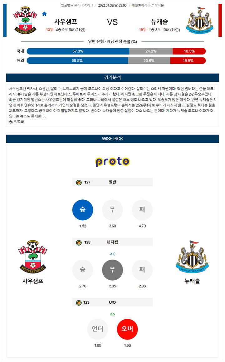 1월 02-03일 EPL 5경기 분석 1월 02-03일 EPL 5경기 분석