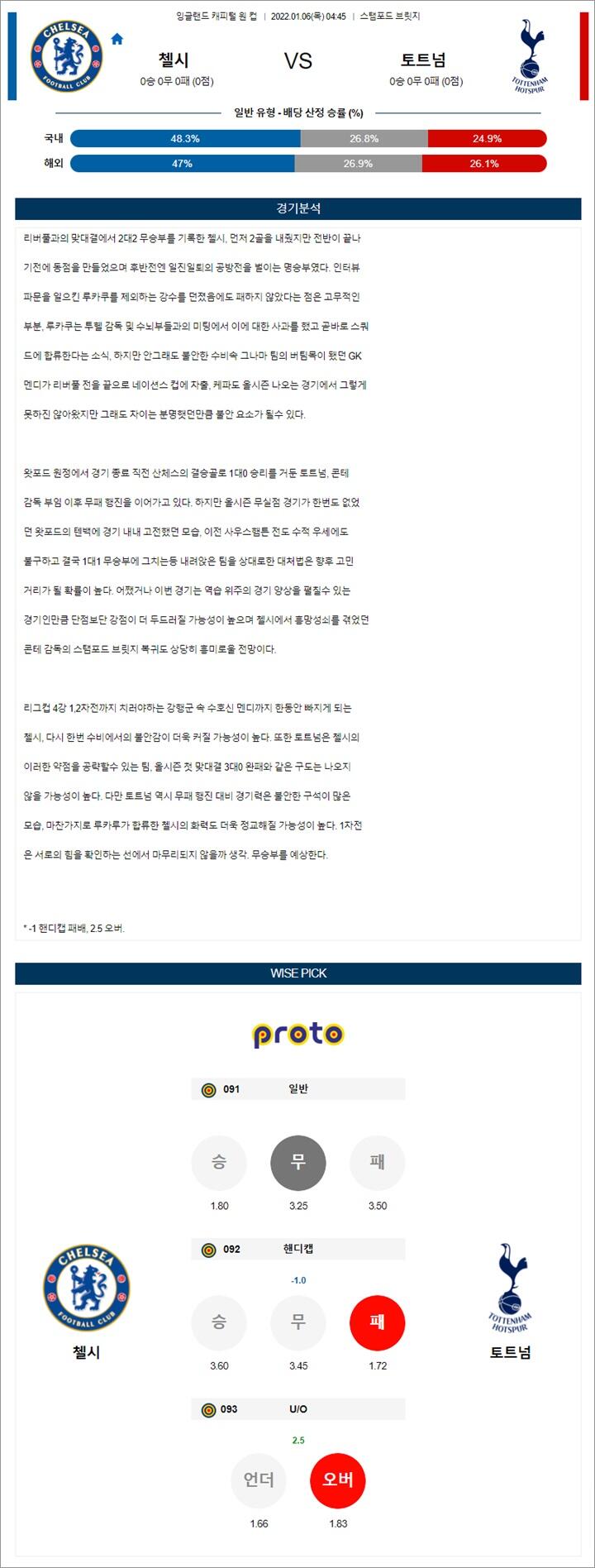 1월 06일 잉리그컵 첼시 토트넘 분석