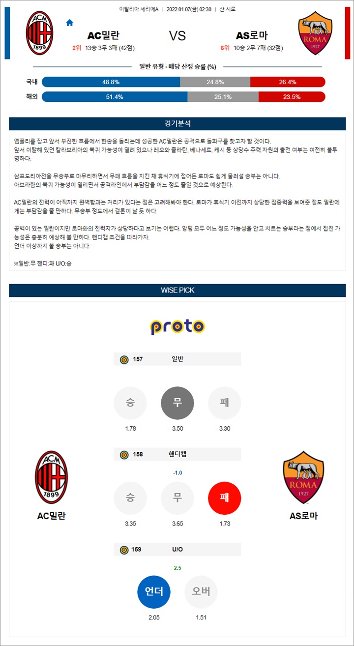 1월 06-07일 세리에A 10경기 분석 1월 06-07일 세리에A 10경기 분석