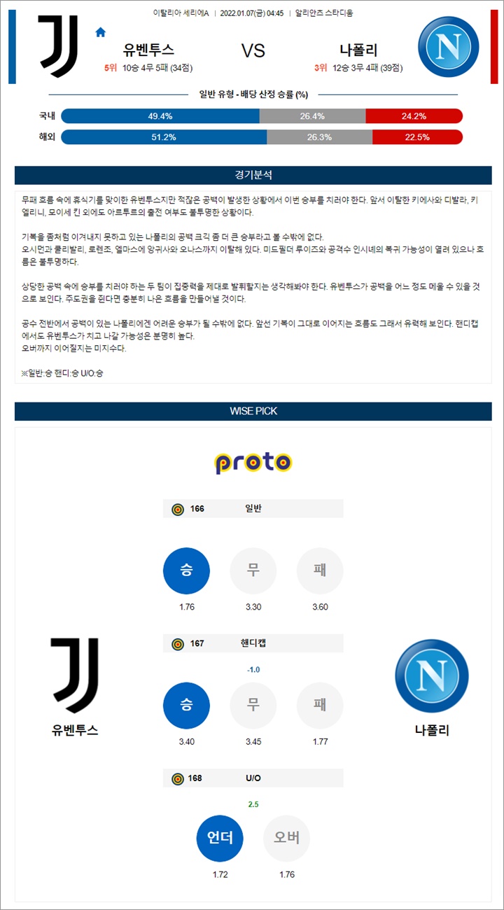 1월 06-07일 세리에A 10경기 분석 1월 06-07일 세리에A 10경기 분석