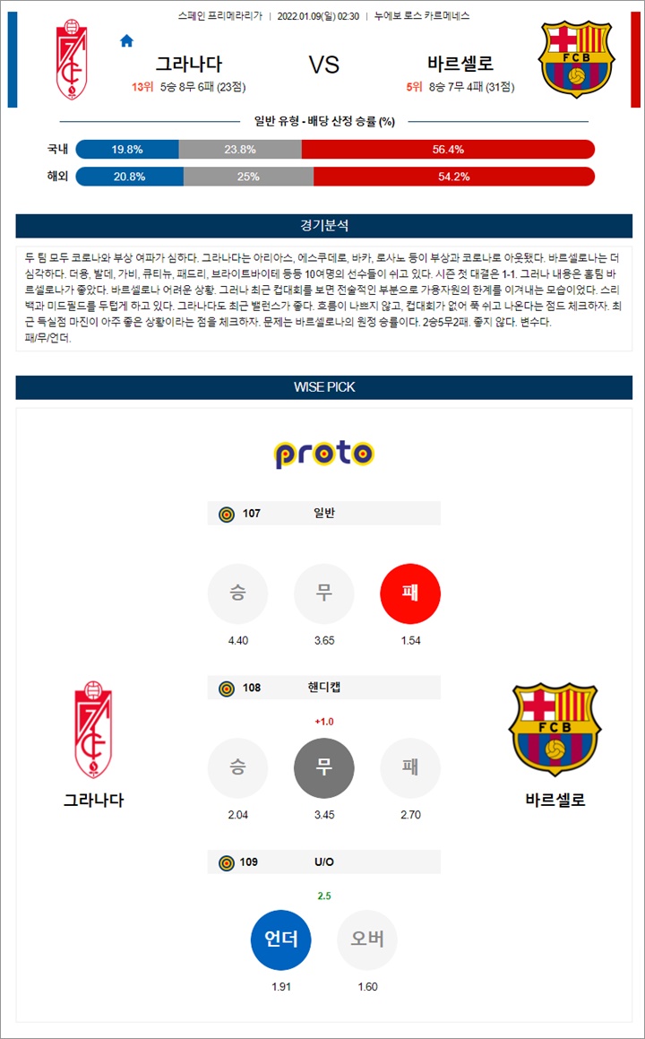 1월 08-09일 라리가 4경기 분석 1월 08-09일 라리가 4경기 분석