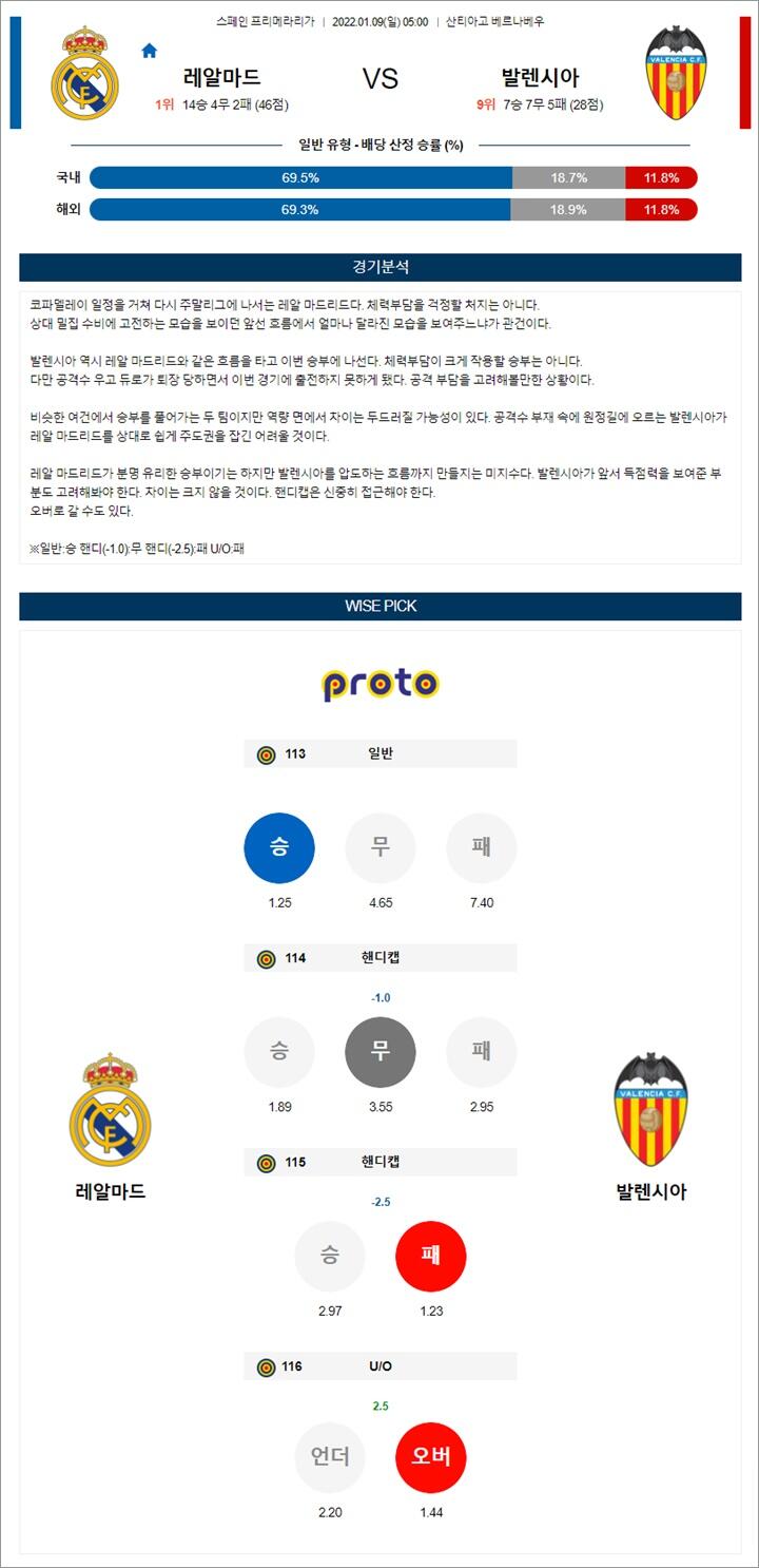 1월 08-09일 라리가 4경기 분석 1월 08-09일 라리가 4경기 분석