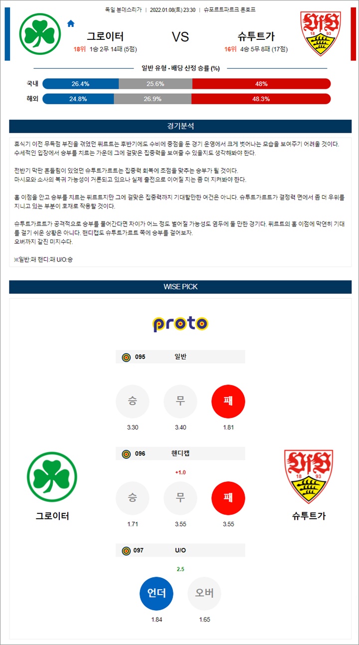 1월 08-09일 분데스리가 6경기 분석 1월 08-09일 분데스리가 6경기 분석