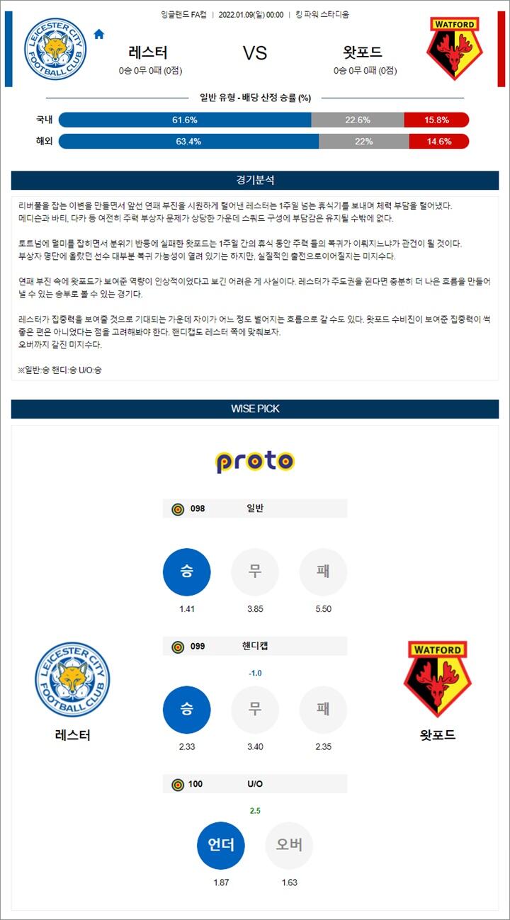 1월 09일 잉FA컵 레스터 왓포드 분석 1월 09일 잉FA컵 레스터 왓포드 분석