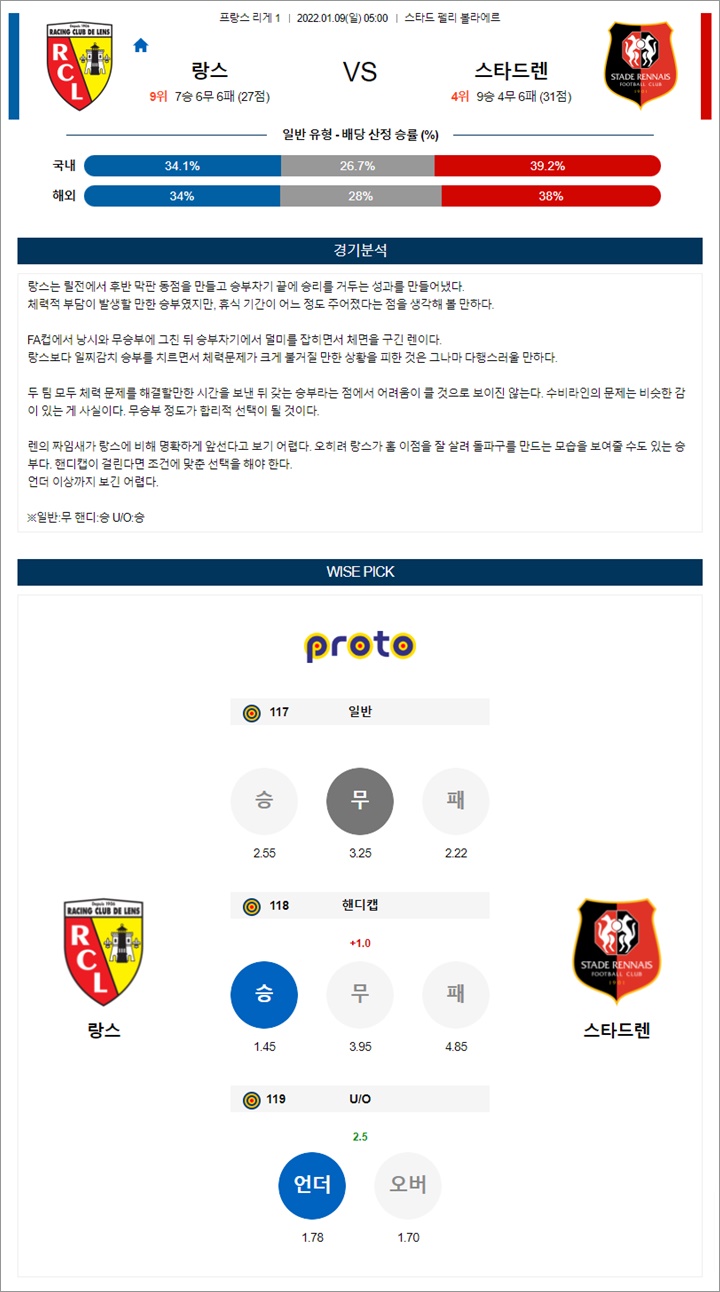 1월 09일 리그앙 랑스 스타드렌 분석 1월 09일 리그앙 랑스 스타드렌 분석