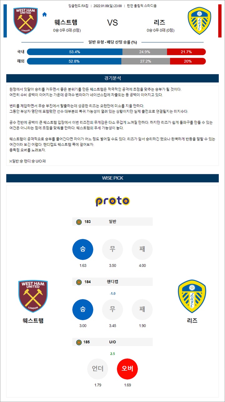 1월 09일 잉FA컵 웨스트햄 리즈 분석 1월 09일 잉FA컵 웨스트햄 리즈 분석