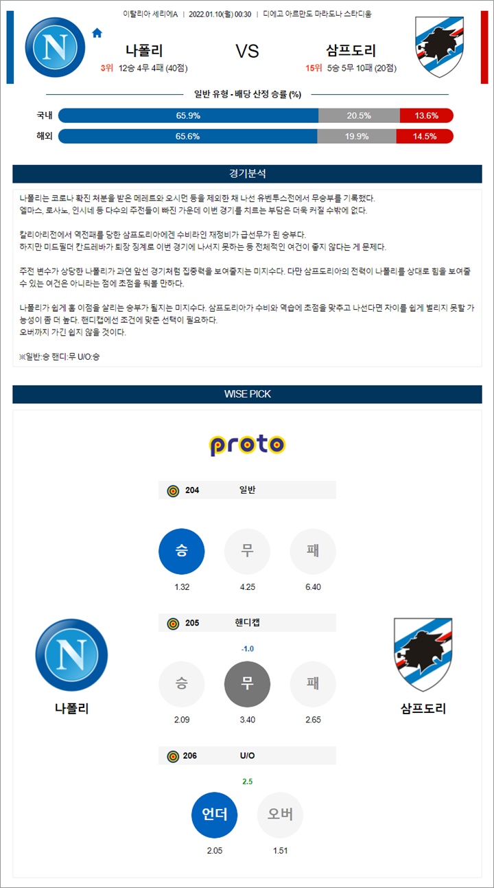1월 09-10일 세리에A 6경기 분석 1월 09-10일 세리에A 6경기 분석