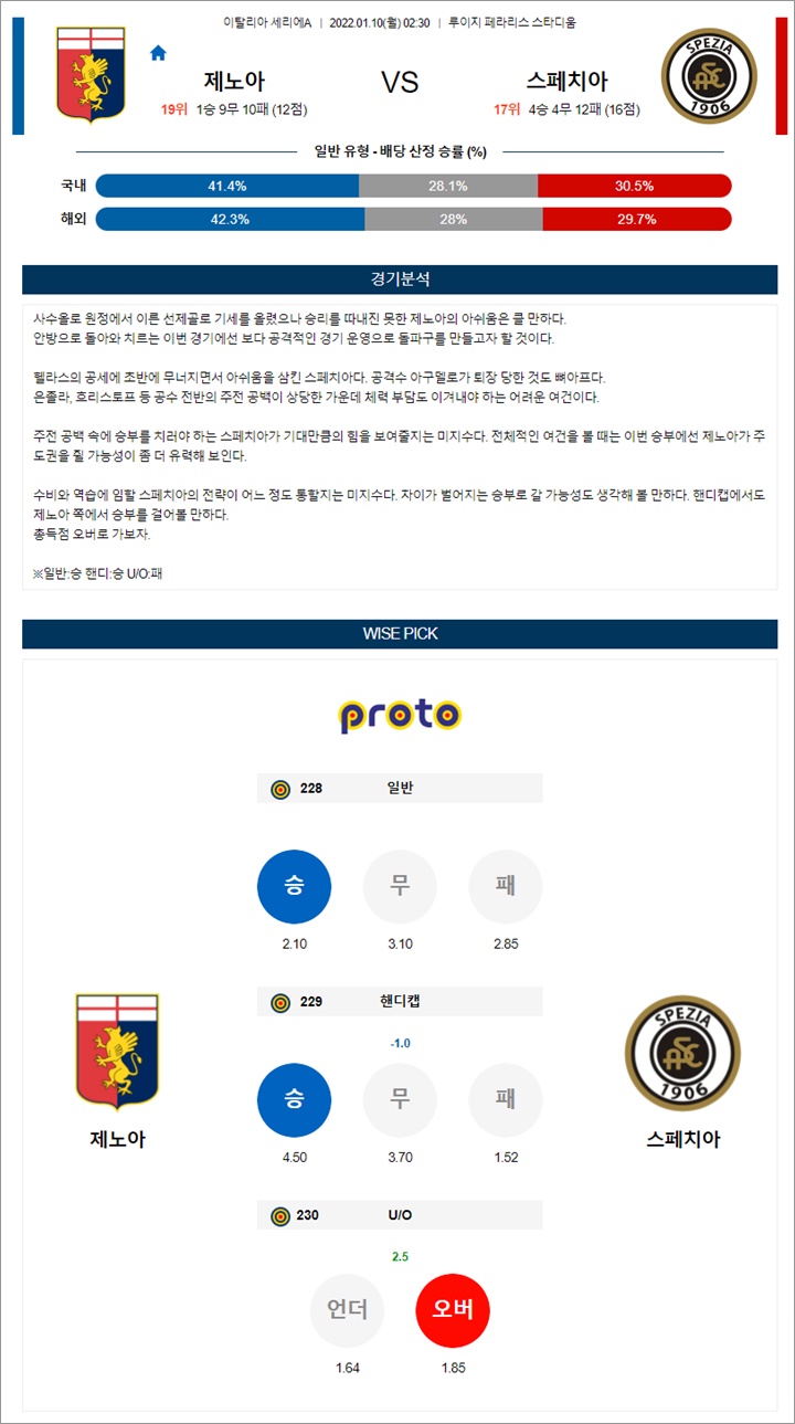 1월 09-10일 세리에A 6경기 분석 1월 09-10일 세리에A 6경기 분석