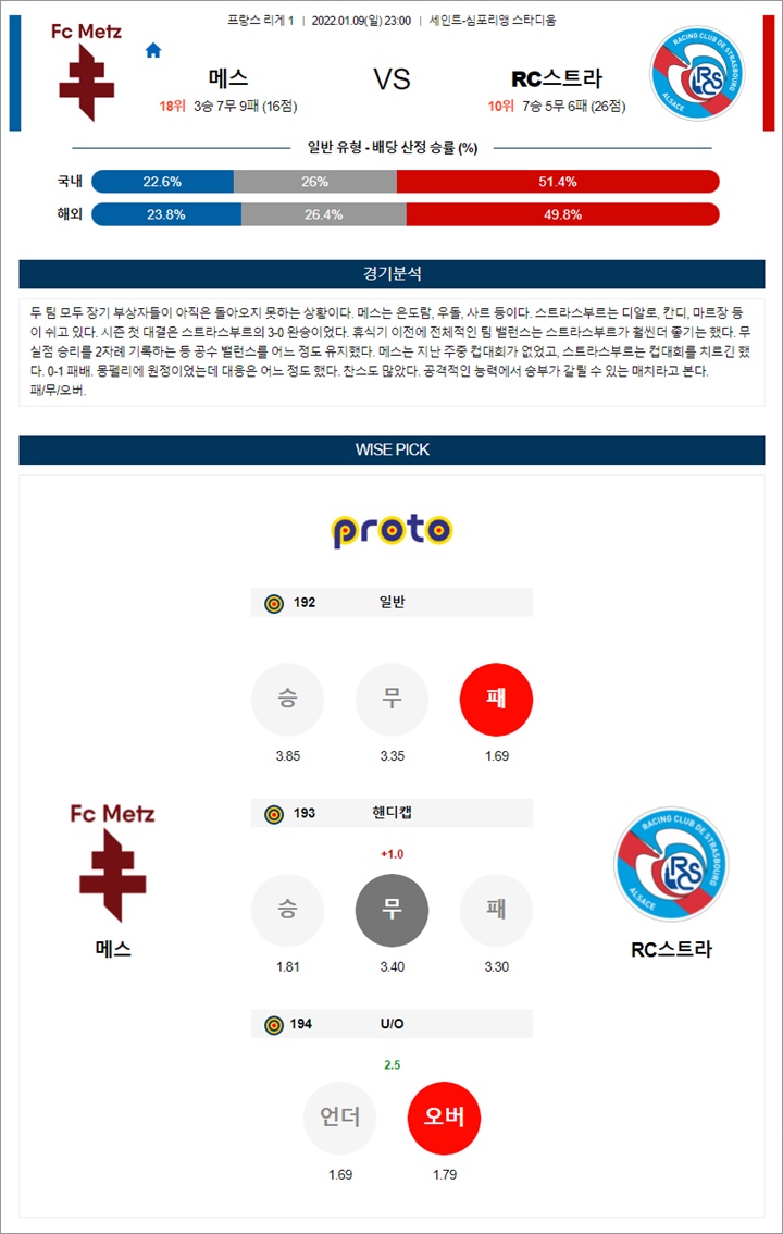 1월 09-10일 리그앙 6경기 분석 1월 09-10일 리그앙 6경기 분석