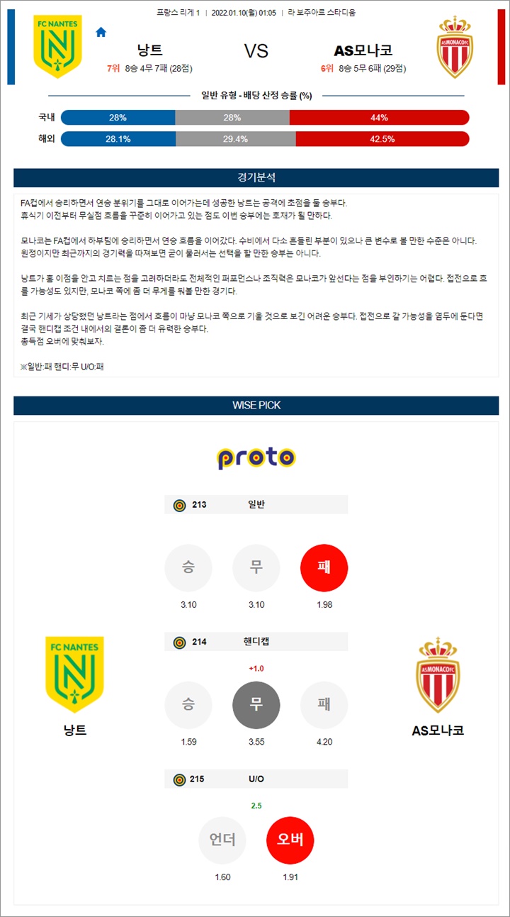 1월 09-10일 리그앙 6경기 분석 1월 09-10일 리그앙 6경기 분석